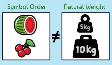 Symbol Order vs. Natural Weight